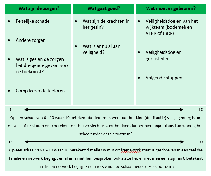 Groene tabel met vragen over aandachtspunten, goede punten en verbeterpunten, en een beoordelingsschaal.