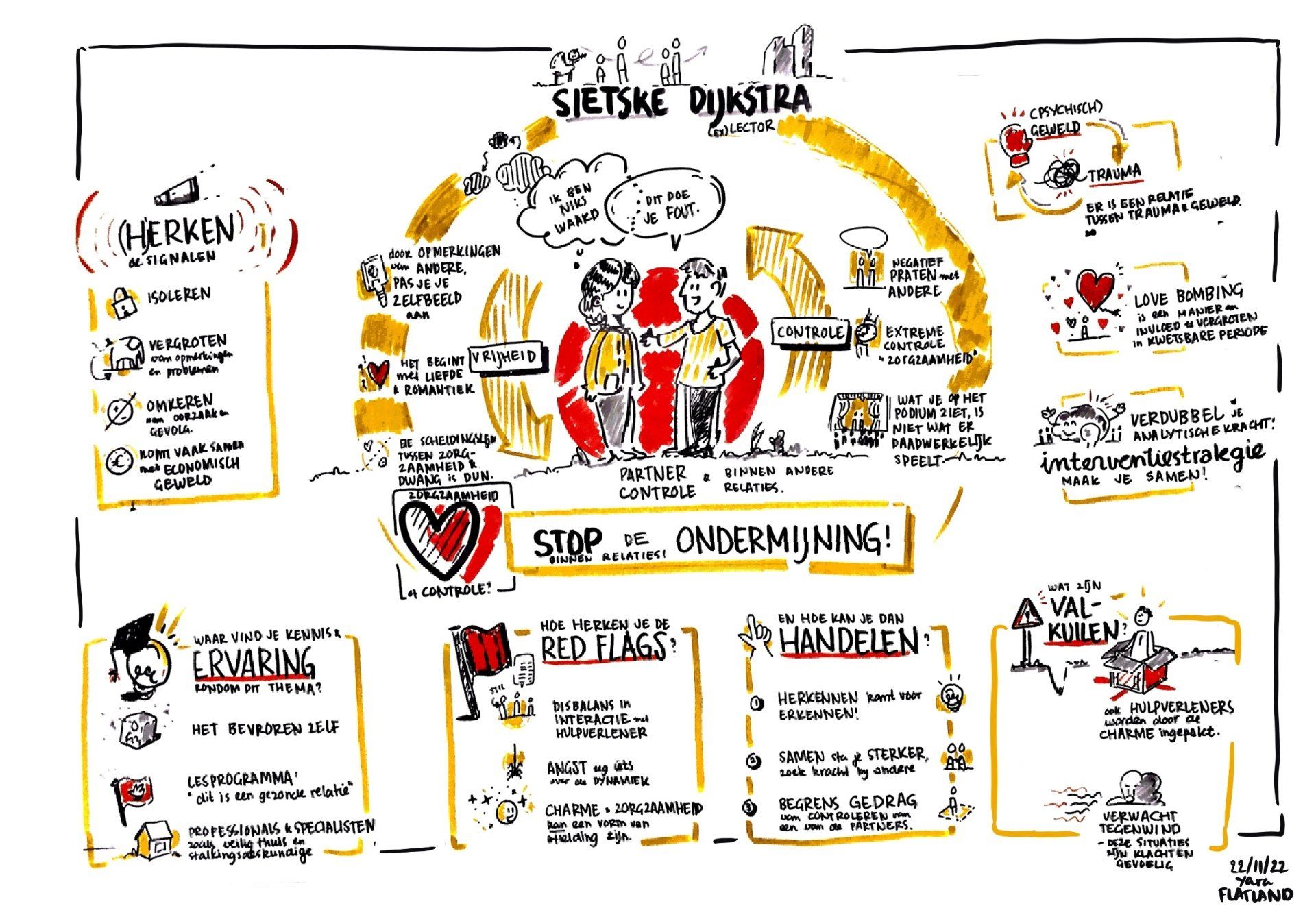 Diagram met illustraties van een samenwerkingsproces, met onderling verbonden pictogrammen en tekst in het Nederlands.