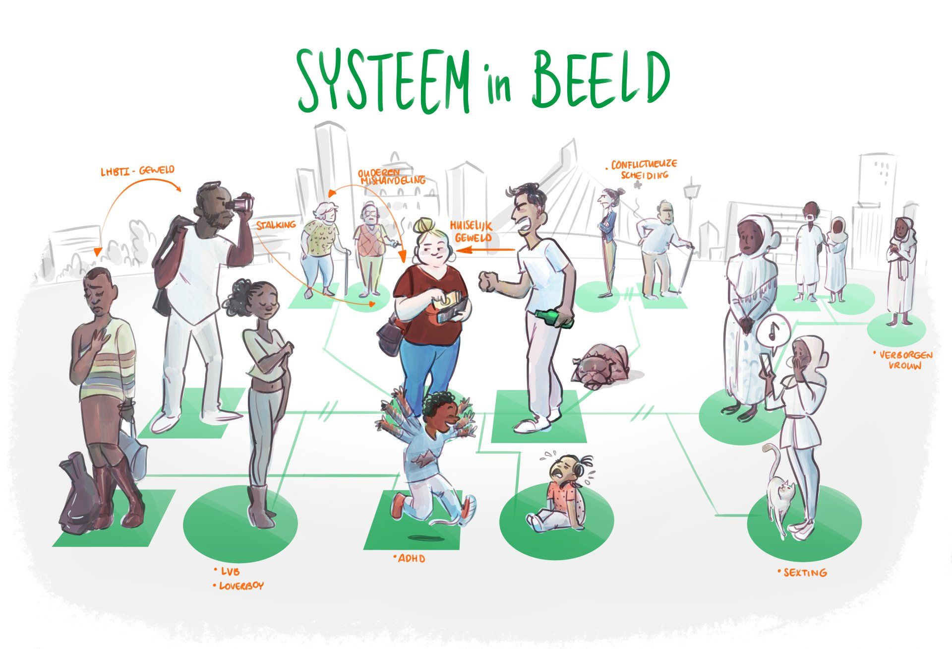 Illustratie van mensen die in een stad met elkaar in interactie zijn, verbonden door lijnen, met het opschrift 