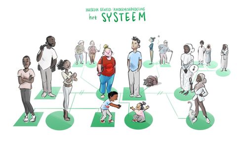 Illustratie van diverse mensen die met elkaar verbonden zijn door groene lijnen en cirkels, wat een netwerk of systeem suggereert.