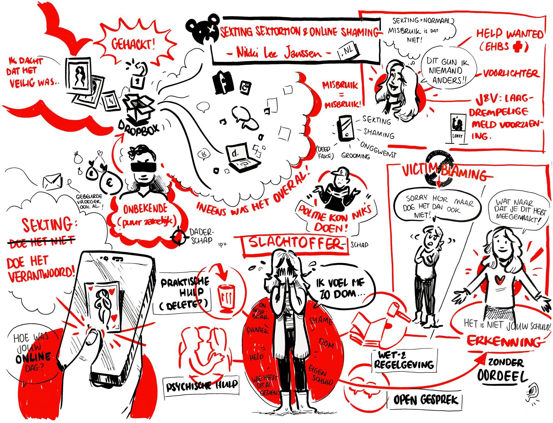Handgetekende mindmap over gegevensbescherming, met rode accenten.