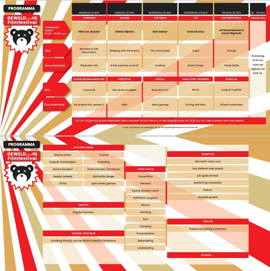 Infographic met tabellen en gegevens over verschillende productlijnen, met een berenlogo.