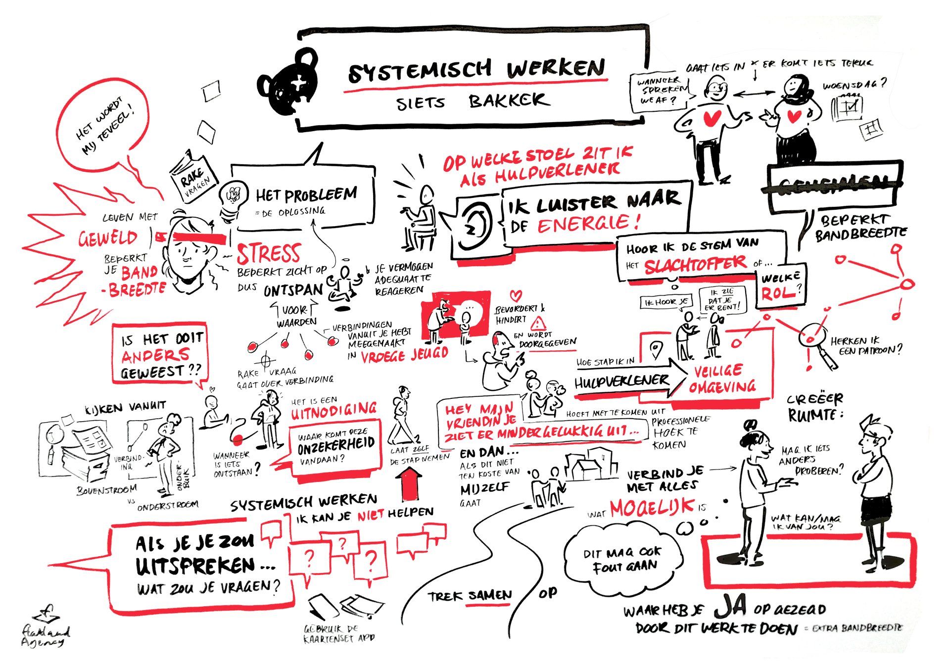 Handgetekende illustratie met zwarte en rode tekst, diagrammen en figuren over systeemgericht werken.