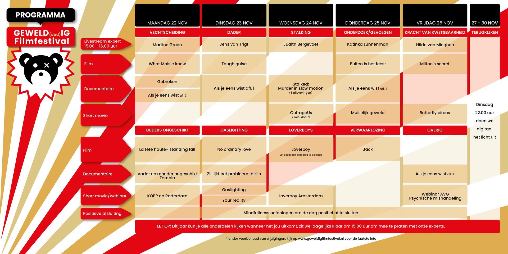 Diagram met tekst en berenlogo. Rood en goudkleurig ontwerp met overzichtelijke informatie in kolommen en rijen.