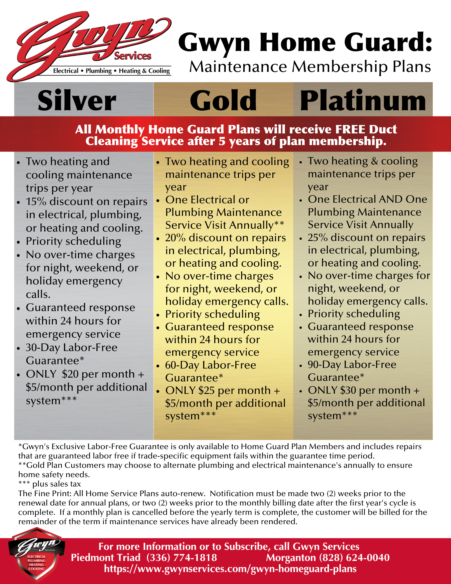 Gwyn Home Guard warranty comparison chart with Silver, Gold, and Platinum columns in gray, gold, and silver.