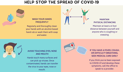 Infographic: COVID-19 prevention tips: handwashing, distancing, not touching face, and seeking medical care.