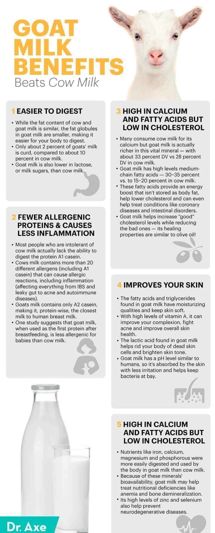 Goat milk benefits infographic with a goat at top, white background, and a milk bottle illustration