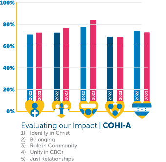 See how we met our goals in 2023.