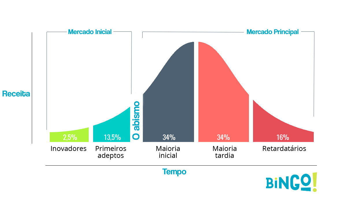 curva-ciclo