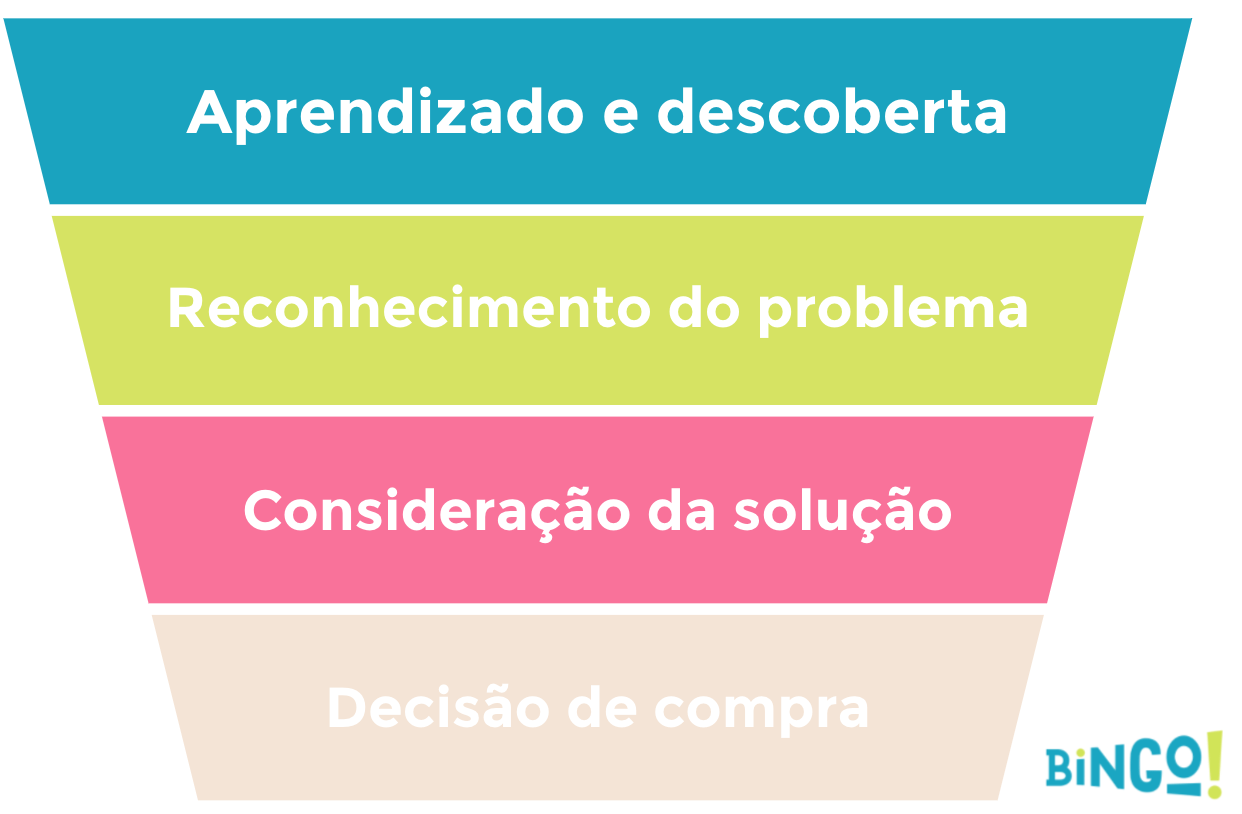 funil-de-vendas-bingo