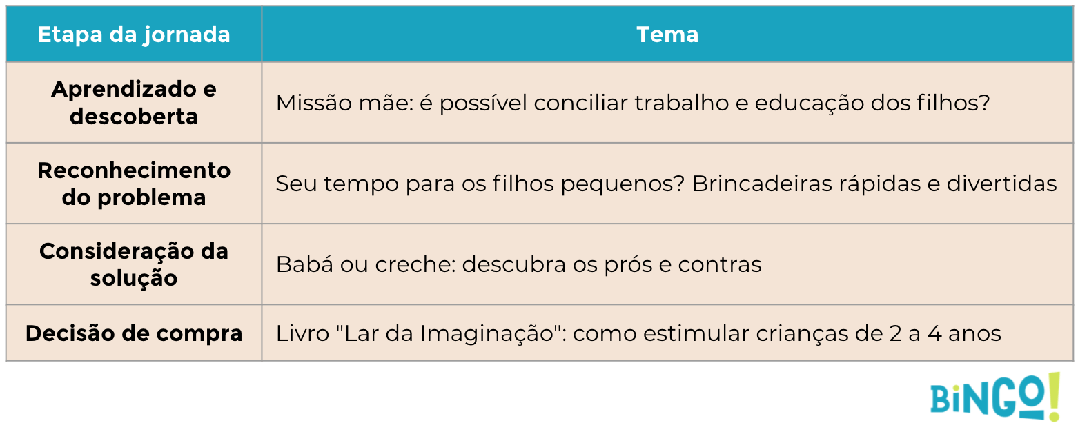 temas-conteudos-bingo