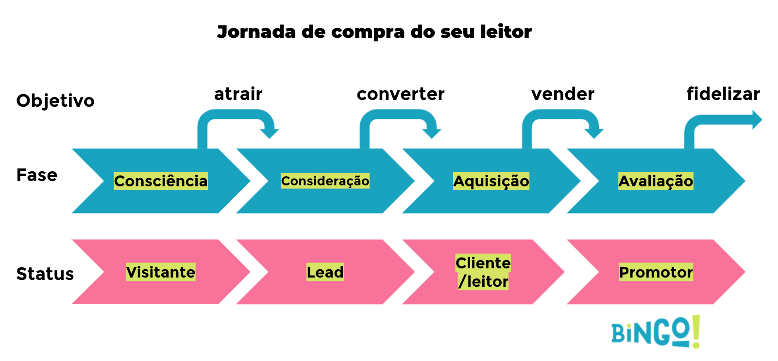 jornada-de-compra-bingo