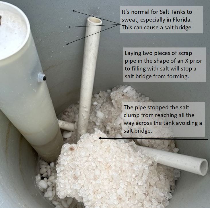 How to avoid a Salt Bridge in a Water softener System
