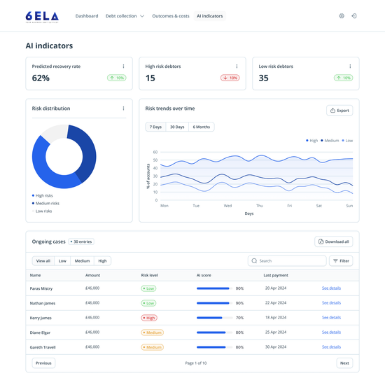 Analytics dashboard with blue donut chart, line graph, and user table on a white interface