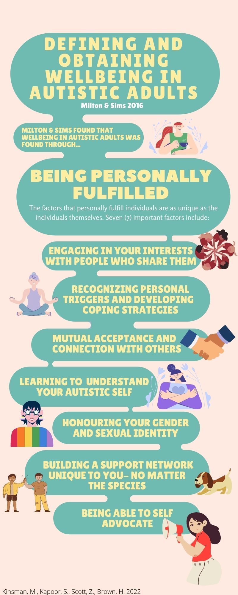 A poster about defining and obtaining wellbeing in autistic adults