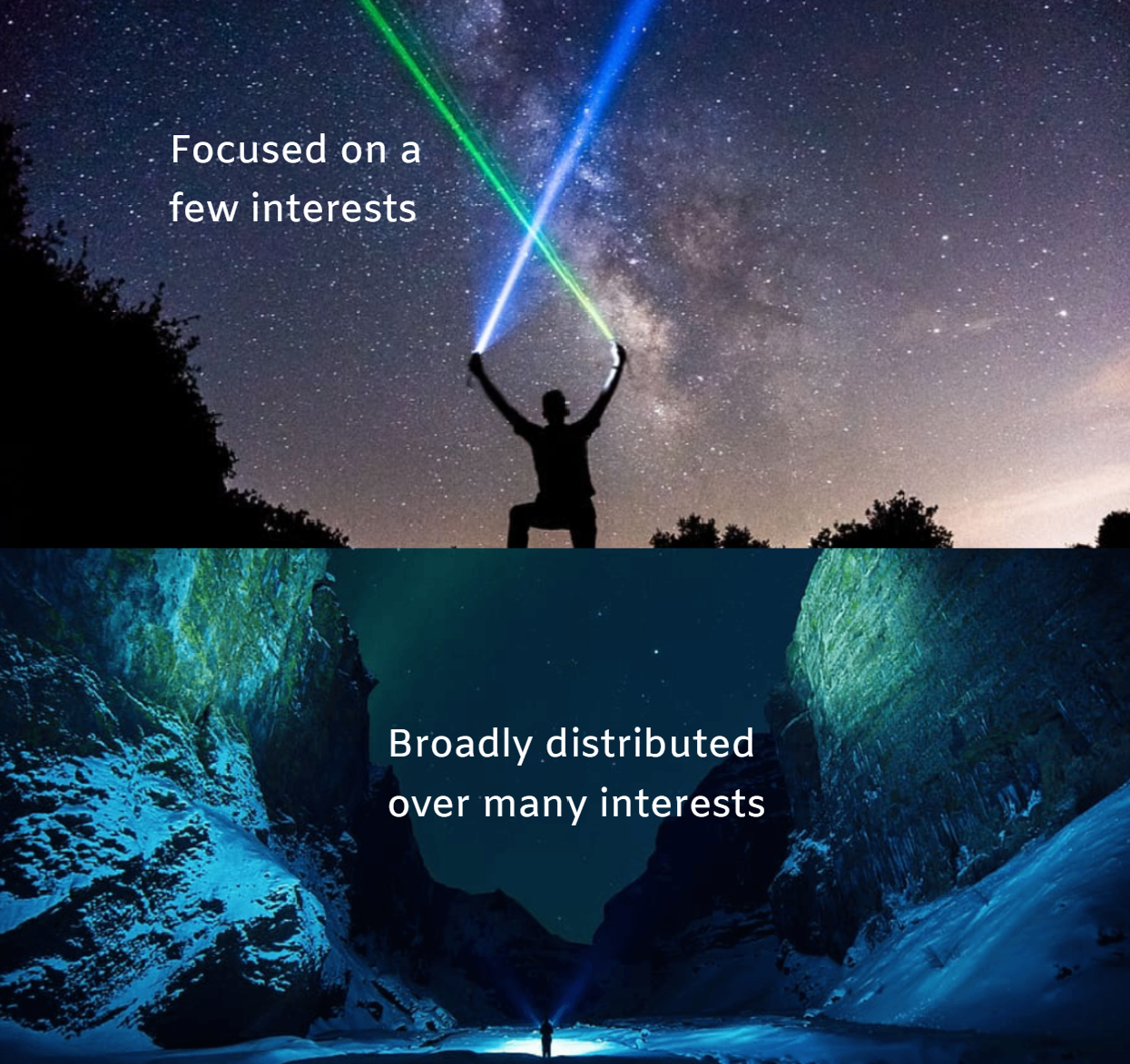 A picture of a person holding a light saber with the words focused on a few interests broadly distributed over many interests