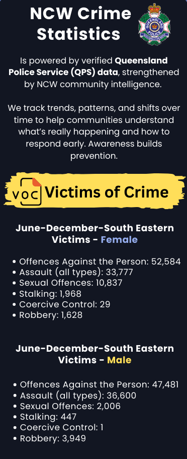 Crime statistics report for June-December, South Eastern area, with female & male victims data.