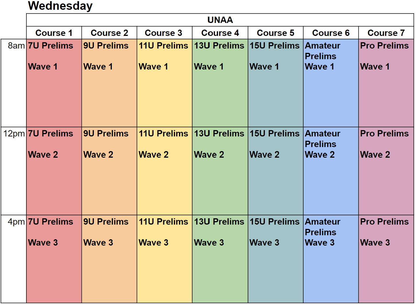 UNAA World Finals Wednesday