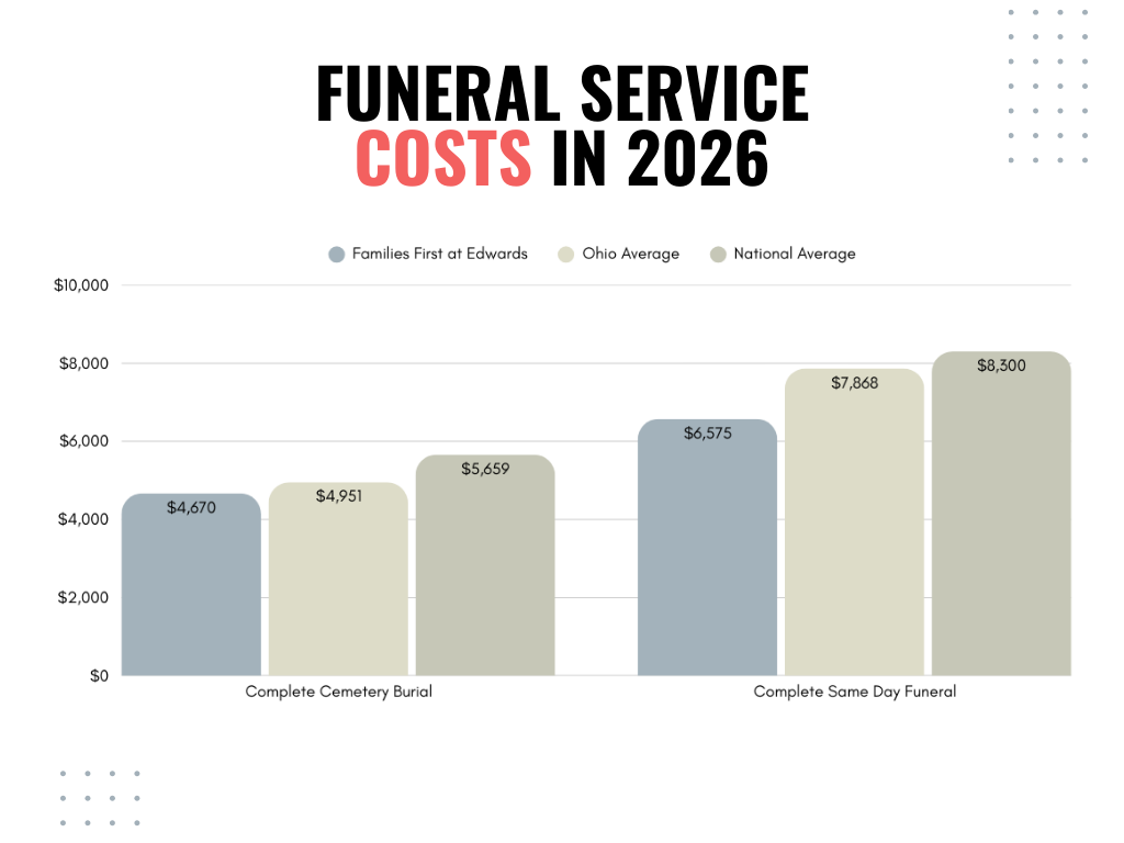 funeral service costs in 2026