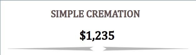 Image showing the Basic Cremation Package with included transportation, cremation, document preparation, cremation container, and standard urn.