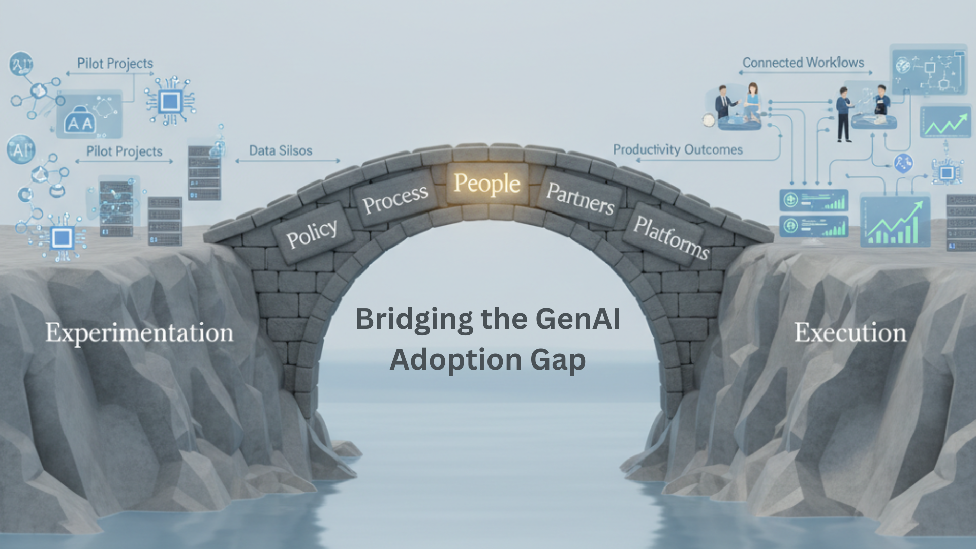 GenAI at Work: 5 Observations on Overcoming the Adoption Gap