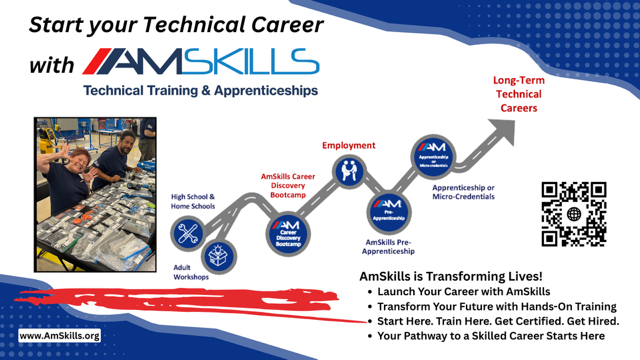 Infographic about AMSkILLS technical career path: high school, workshops, apprenticeships, employment.