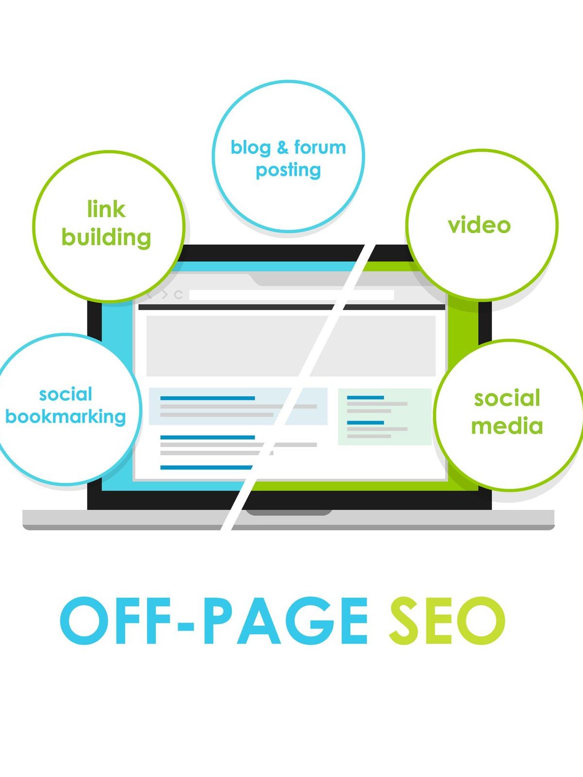 a laptop computer with the words off page seo on the bottom