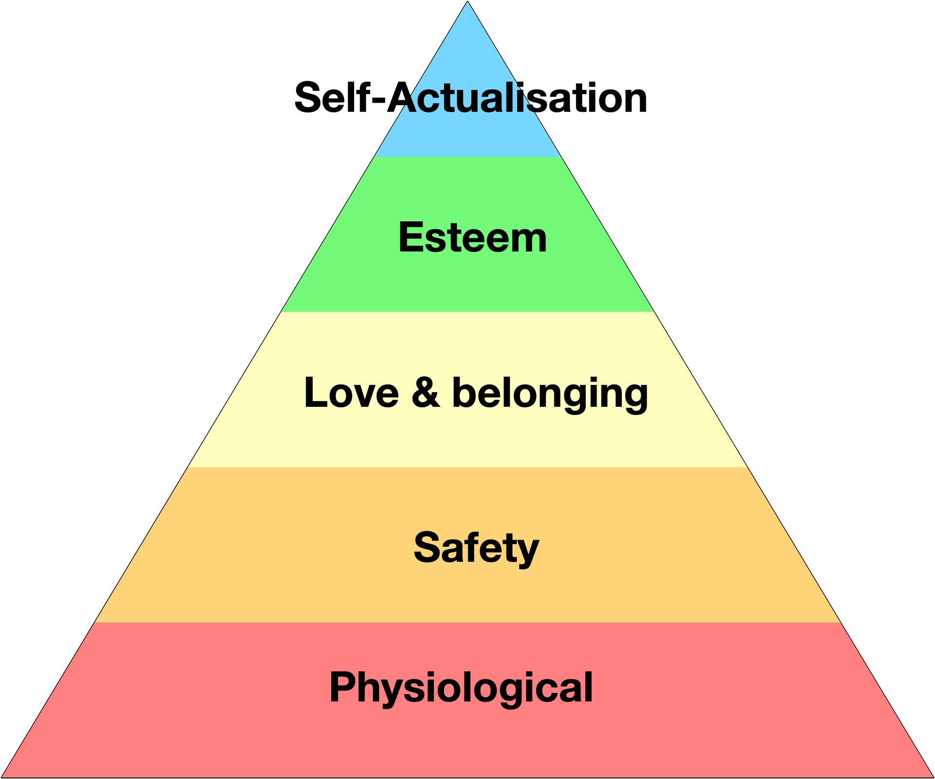 Maslow’s Hierarchy Of Needs