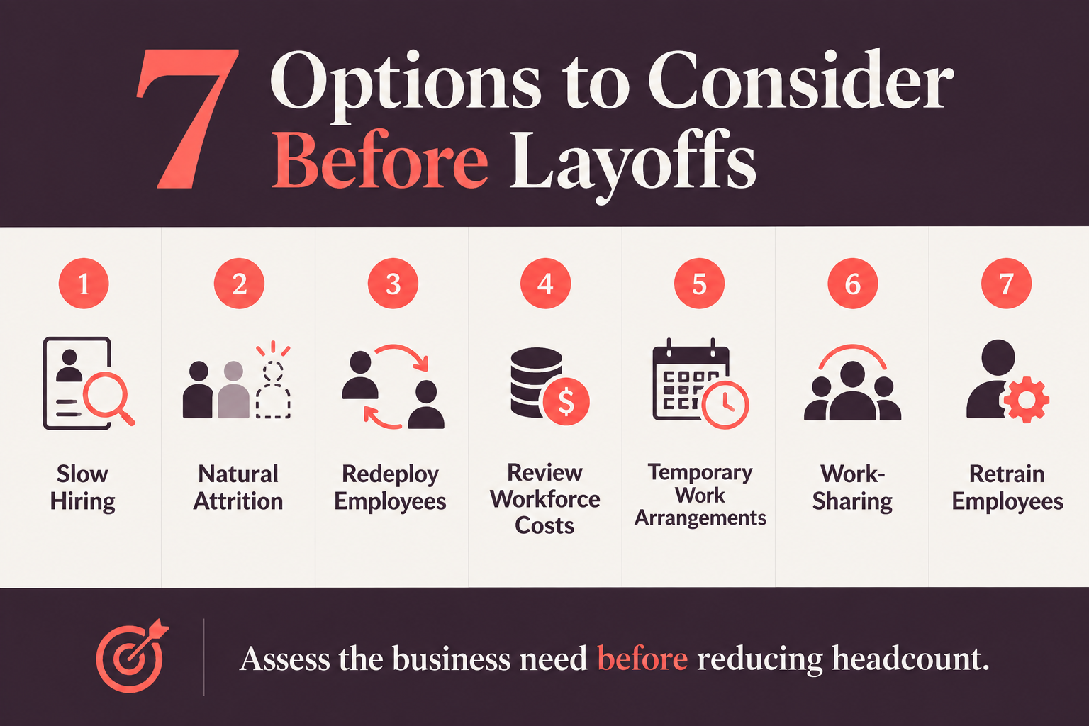 Seven workforce alternatives employers can consider before layoffs, including hiring controls, redeployment, Work-Sharing and retraining.