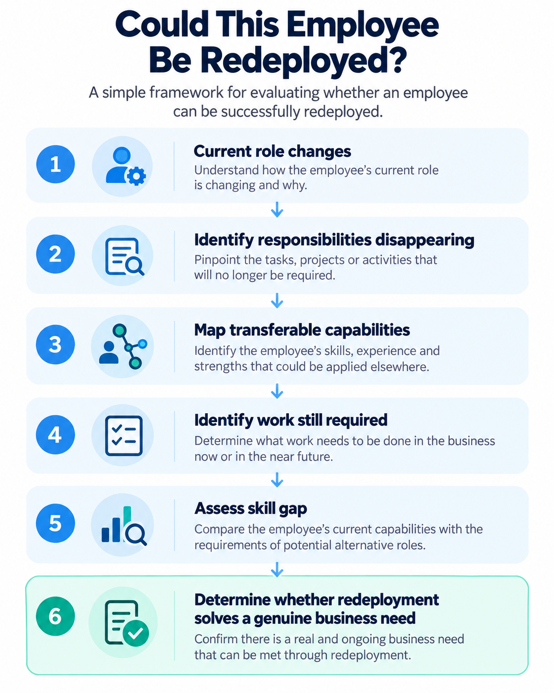 Employee redeployment process for Canadian employers considering workforce reductions.