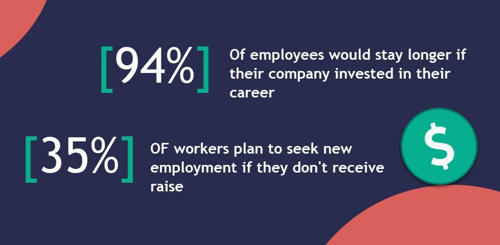 Employee Retention Statistics Research