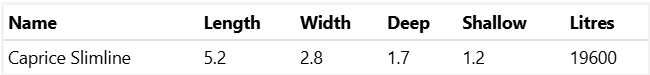A Table Showing the Length Width and Shallow Litres of a Caprice Slimline — SJ Pools and Concreting in Dubbo, NSW