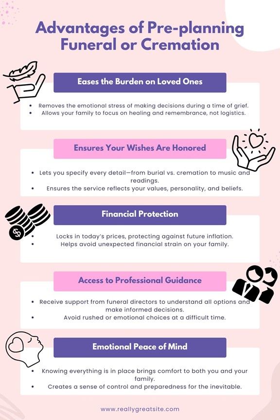 Advantages of Pre-planning