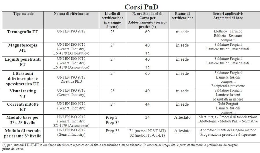 corsi pnd - p e g termografia