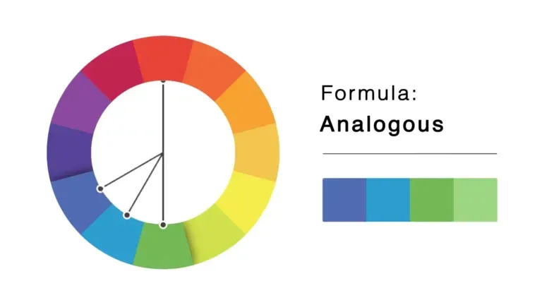 Analogous color theory for Family Photos