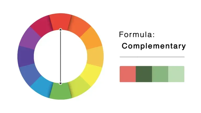 Complementary color theory for Family Photos