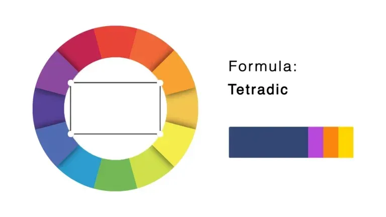 Tetradic color, theory diagram for Family Photo planing