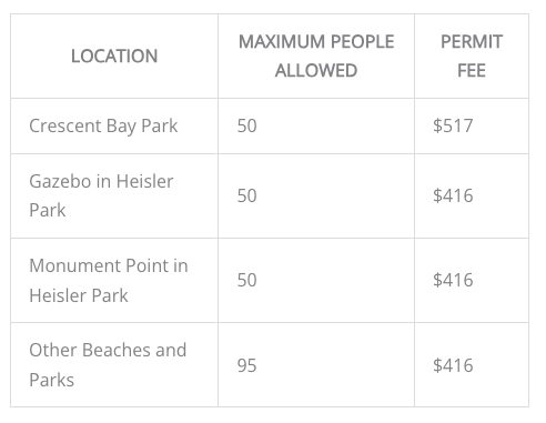 A table showing the maximum people allowed in each park.