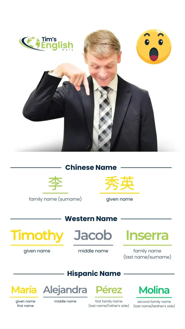 Naming conventions in English vs Chinese vs Hispanic