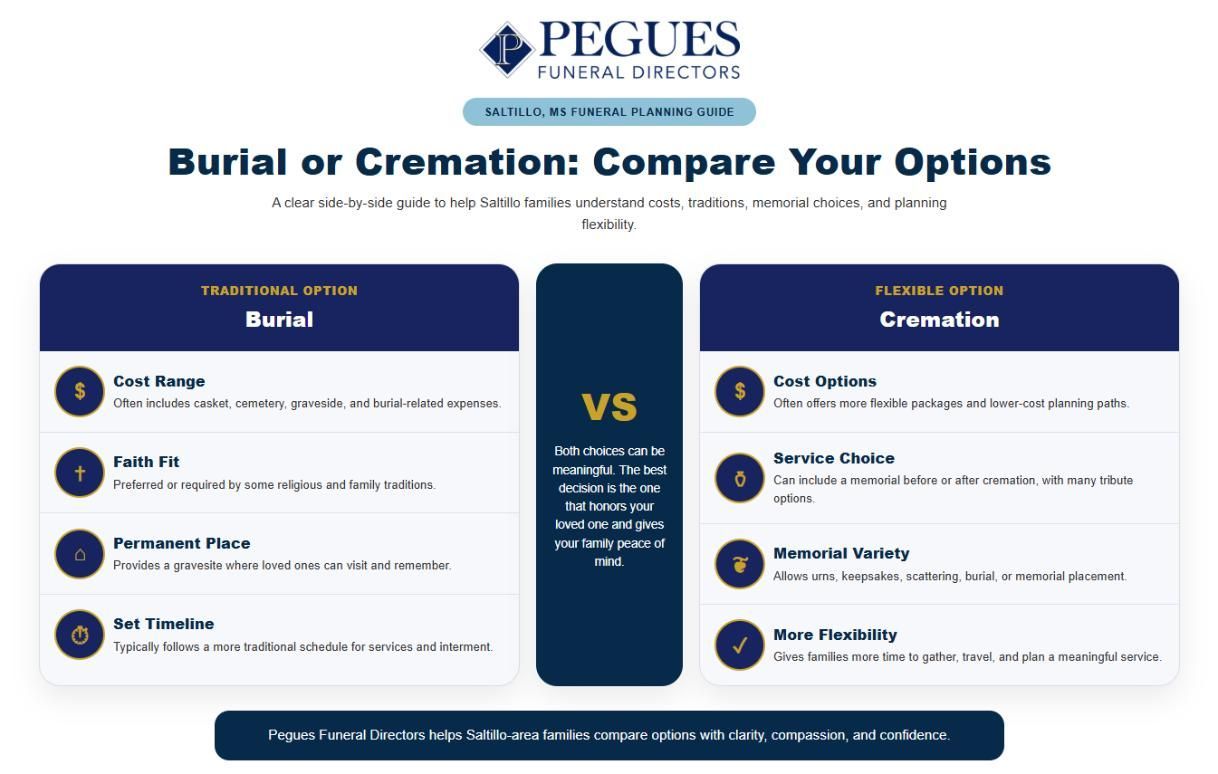 Saltillo, MS Funeral Home and Cremations planning guide infographic
