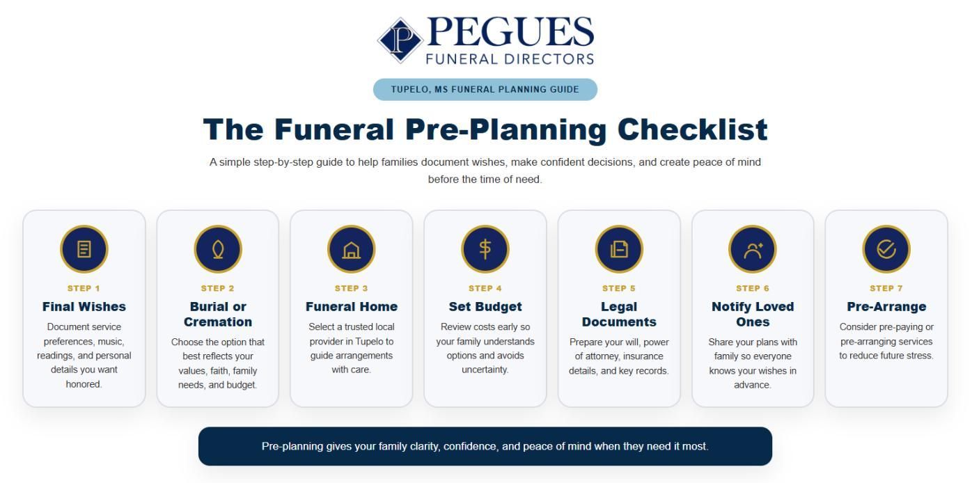 Funeral pre-planning infographic, funeral home and cremations Tupelo, MS