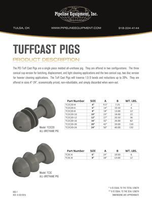 tuff cast description