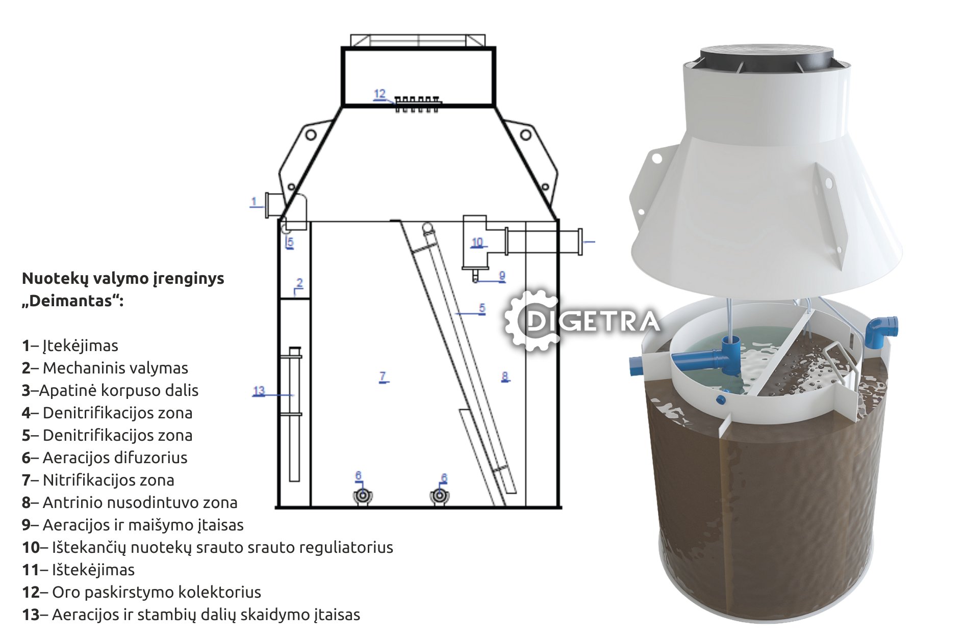 Nuotekų valymo įrenginiai „DEIMANTAS“