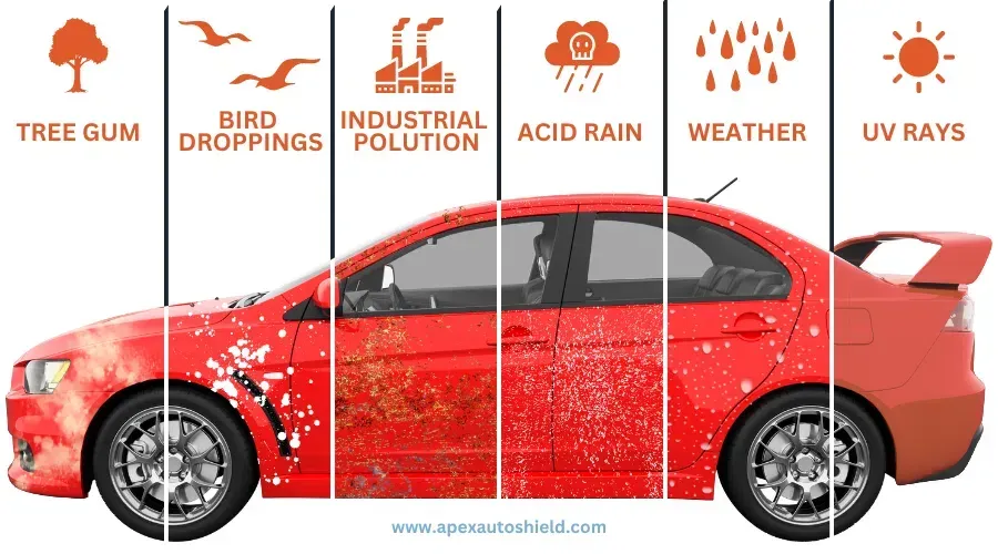 A red car with different types of pollution on it.