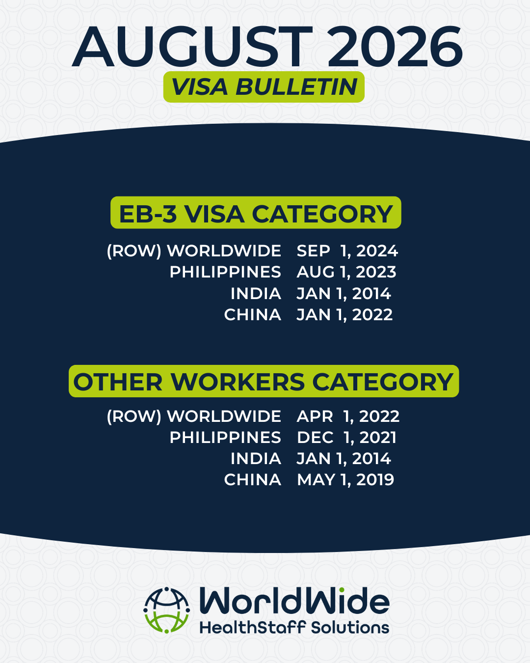 The August 2026 visa bulletin shows the eb-3 visa category and other workers category