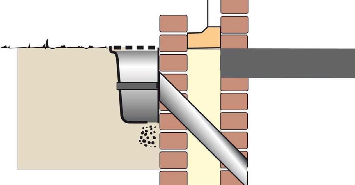 Kosten koekoek ventilatie kruipruimte