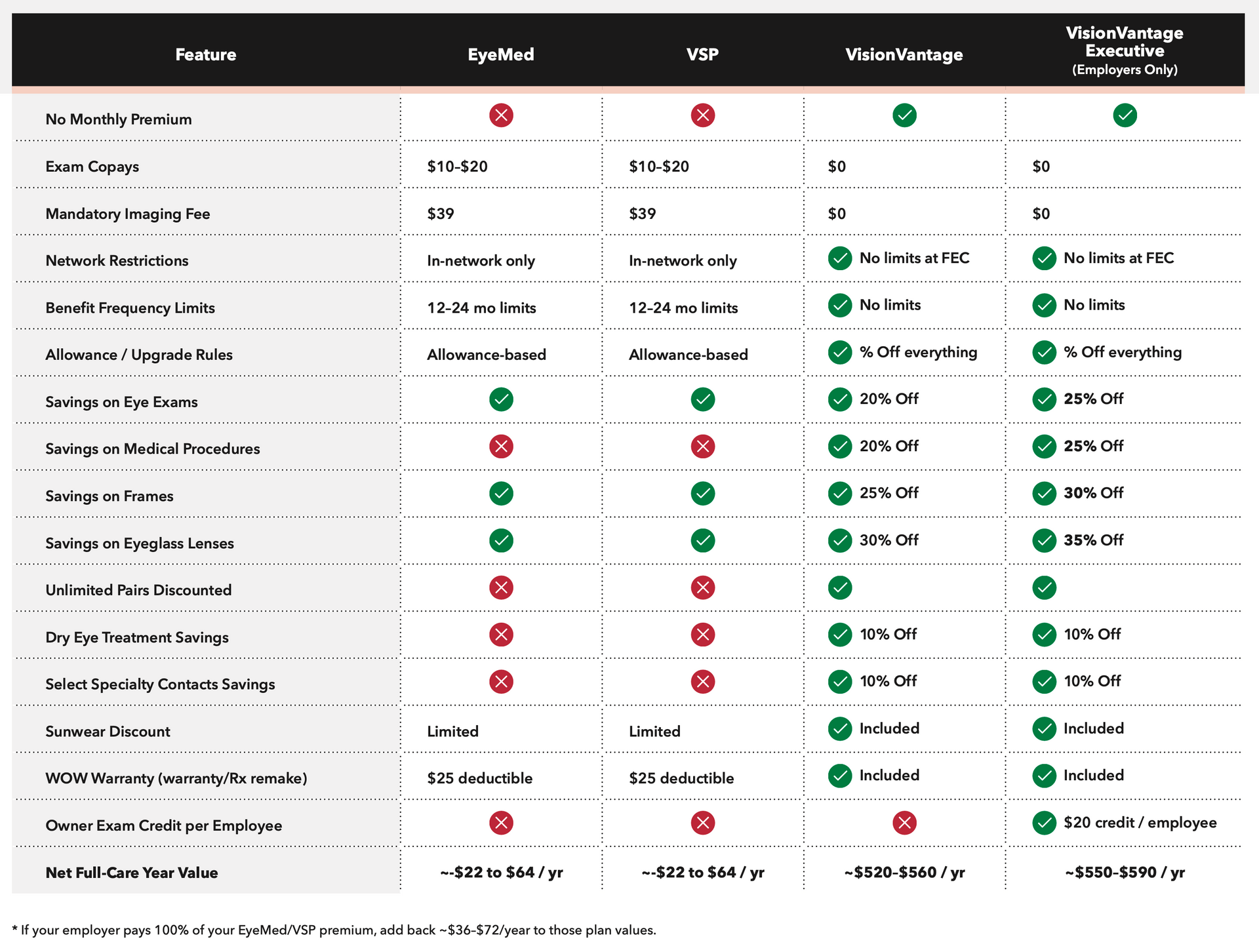 VisionVantage Comparison Chart Image