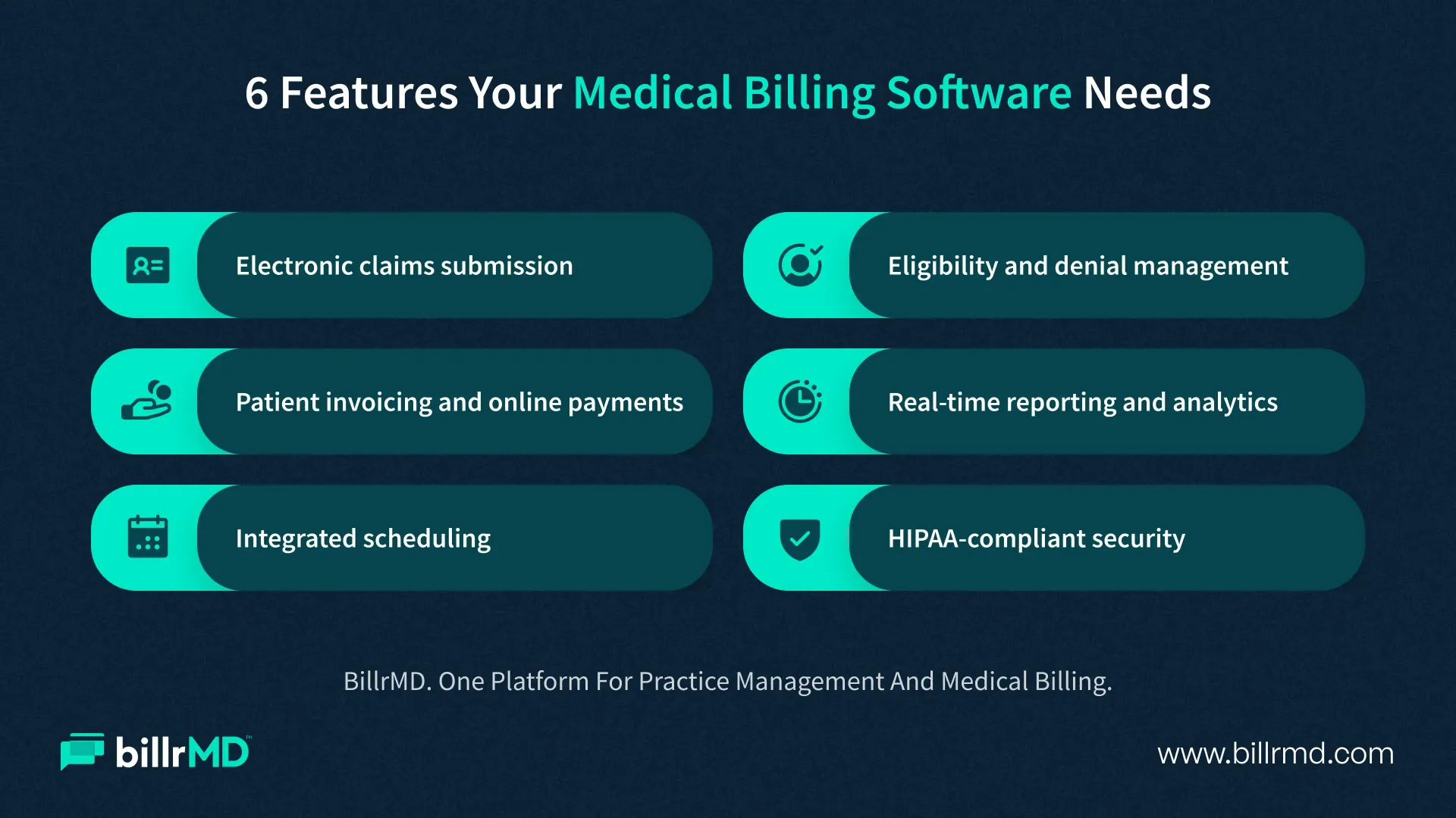Checklist infographic of six must-have medical billing software features including electronic claims submission, eligibility management, invoicing and online payments, reporting and analytics, scheduling, and security.