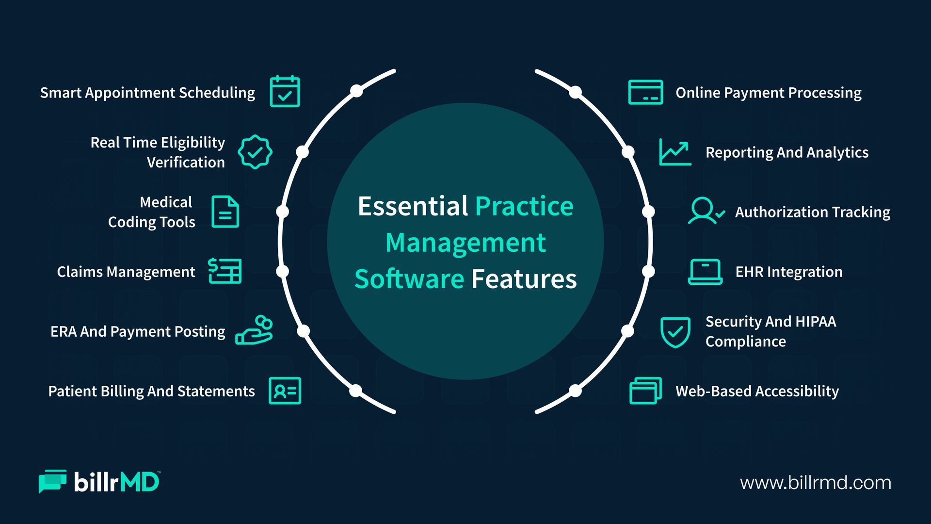 Key Features of Practice Management Software