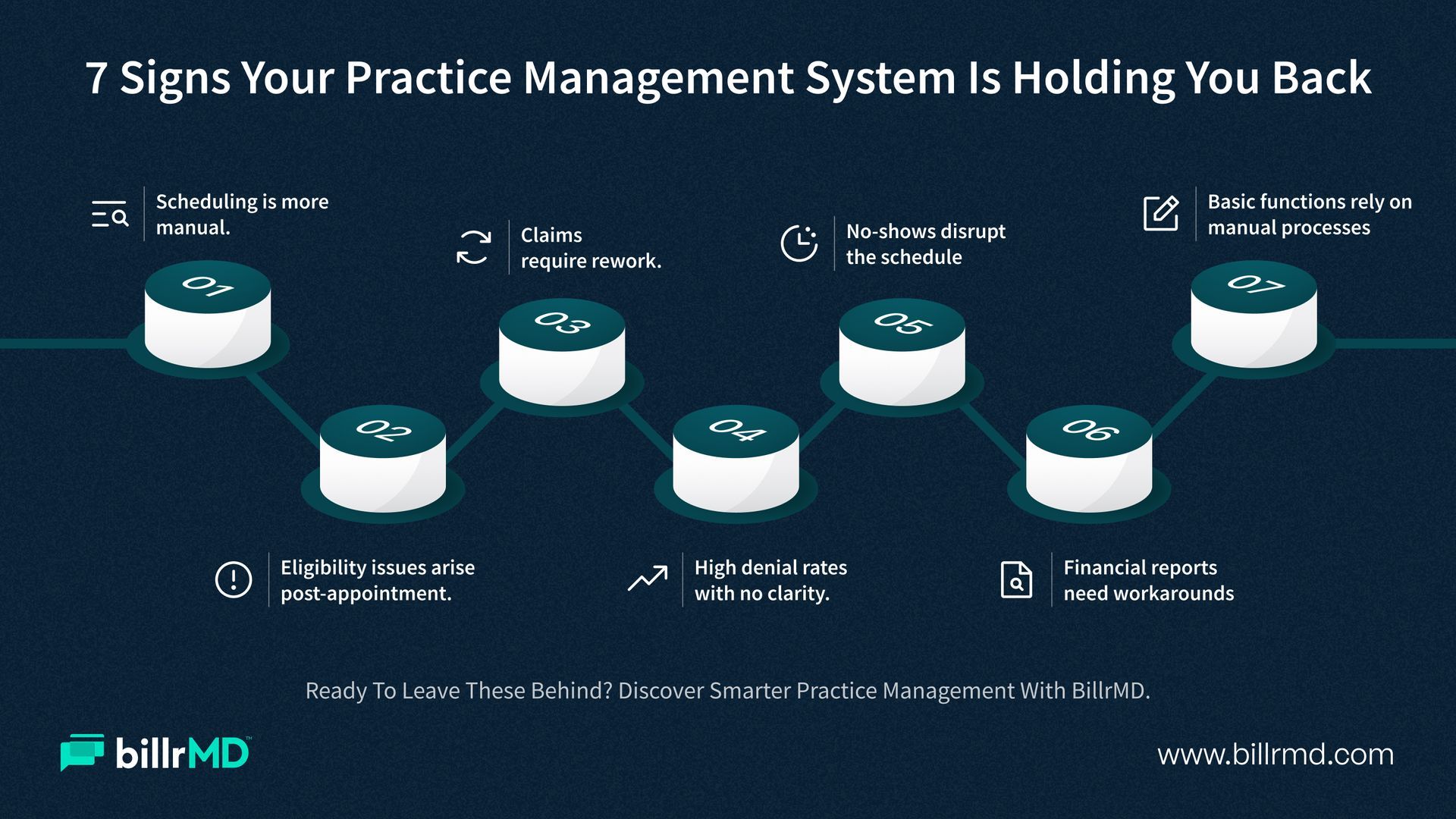 Infographic listing 7 warning signs that a healthcare practice management system needs to be upgraded or replaced